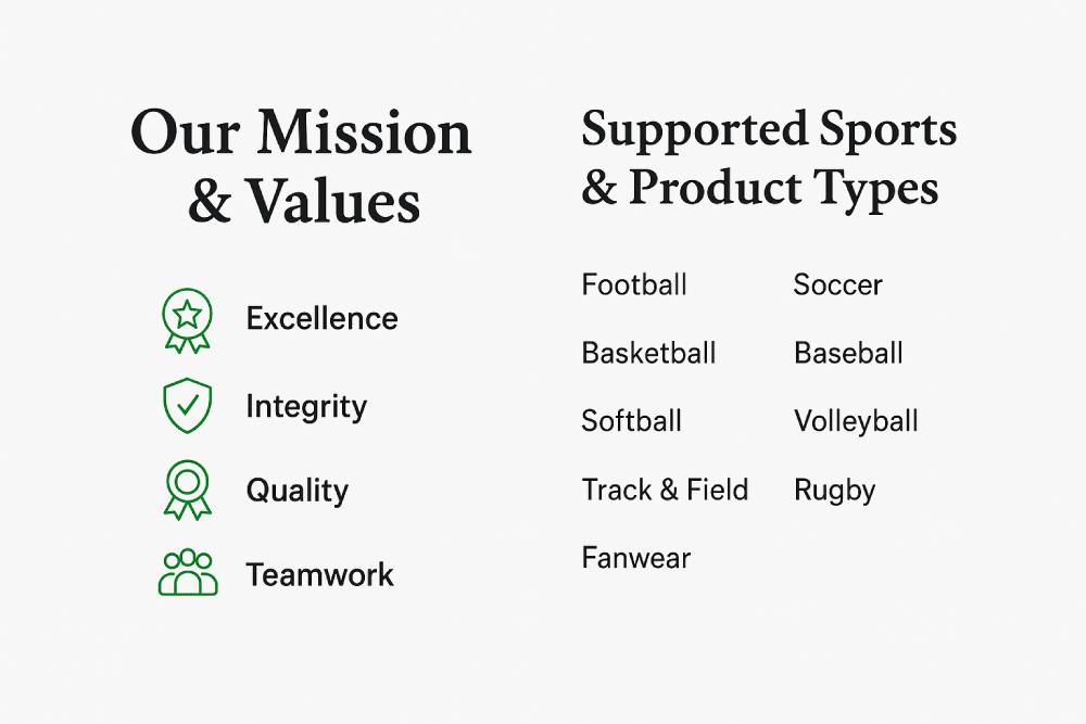 supported sports product types 2